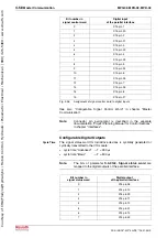 Предварительный просмотр 112 страницы Bosch Rexroth IndraDrive MPB-02 Functional Description