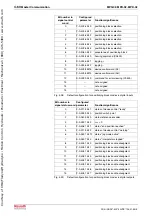 Предварительный просмотр 114 страницы Bosch Rexroth IndraDrive MPB-02 Functional Description