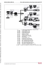 Предварительный просмотр 199 страницы Bosch Rexroth IndraDrive MPB-02 Functional Description