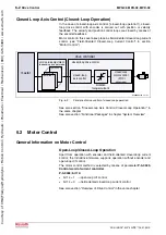 Предварительный просмотр 214 страницы Bosch Rexroth IndraDrive MPB-02 Functional Description