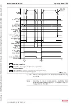 Предварительный просмотр 361 страницы Bosch Rexroth IndraDrive MPB-02 Functional Description