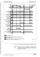 Предварительный просмотр 363 страницы Bosch Rexroth IndraDrive MPB-02 Functional Description