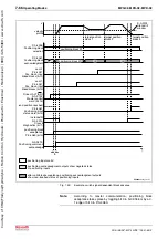 Предварительный просмотр 372 страницы Bosch Rexroth IndraDrive MPB-02 Functional Description