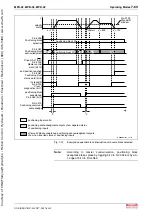 Предварительный просмотр 375 страницы Bosch Rexroth IndraDrive MPB-02 Functional Description