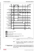 Предварительный просмотр 380 страницы Bosch Rexroth IndraDrive MPB-02 Functional Description