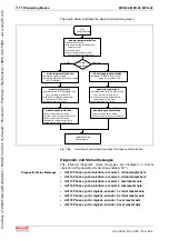 Предварительный просмотр 416 страницы Bosch Rexroth IndraDrive MPB-02 Functional Description