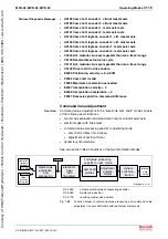 Предварительный просмотр 421 страницы Bosch Rexroth IndraDrive MPB-02 Functional Description