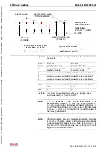 Предварительный просмотр 490 страницы Bosch Rexroth IndraDrive MPB-02 Functional Description