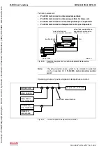 Предварительный просмотр 496 страницы Bosch Rexroth IndraDrive MPB-02 Functional Description