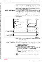 Предварительный просмотр 514 страницы Bosch Rexroth IndraDrive MPB-02 Functional Description
