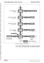 Предварительный просмотр 616 страницы Bosch Rexroth IndraDrive MPB-02 Functional Description