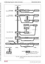 Предварительный просмотр 618 страницы Bosch Rexroth IndraDrive MPB-02 Functional Description