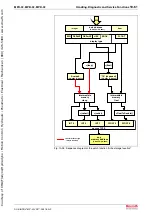 Предварительный просмотр 643 страницы Bosch Rexroth IndraDrive MPB-02 Functional Description