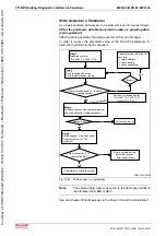 Предварительный просмотр 664 страницы Bosch Rexroth IndraDrive MPB-02 Functional Description