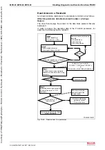 Предварительный просмотр 665 страницы Bosch Rexroth IndraDrive MPB-02 Functional Description