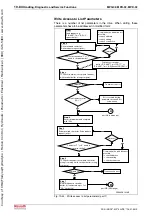 Предварительный просмотр 666 страницы Bosch Rexroth IndraDrive MPB-02 Functional Description