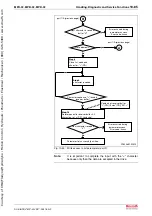 Предварительный просмотр 667 страницы Bosch Rexroth IndraDrive MPB-02 Functional Description