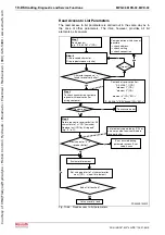 Предварительный просмотр 668 страницы Bosch Rexroth IndraDrive MPB-02 Functional Description