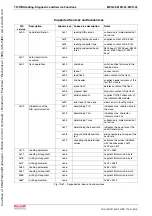 Предварительный просмотр 680 страницы Bosch Rexroth IndraDrive MPB-02 Functional Description