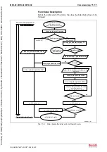 Предварительный просмотр 701 страницы Bosch Rexroth IndraDrive MPB-02 Functional Description
