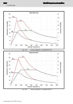 Предварительный просмотр 42 страницы Bosch Rexroth IndraDyn MAD100B Rexroth IndraDyn MAD100C Project Planning Manual