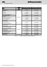 Preview for 186 page of Bosch Rexroth IndraDyn MAD100B Rexroth IndraDyn MAD100C Project Planning Manual