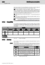 Предварительный просмотр 218 страницы Bosch Rexroth IndraDyn MAD100B Rexroth IndraDyn MAD100C Project Planning Manual