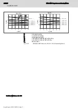 Preview for 228 page of Bosch Rexroth IndraDyn MAD100B Rexroth IndraDyn MAD100C Project Planning Manual