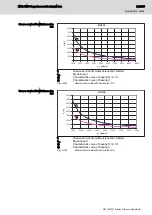 Предварительный просмотр 239 страницы Bosch Rexroth IndraDyn MAD100B Rexroth IndraDyn MAD100C Project Planning Manual