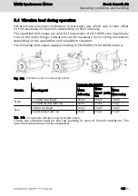 Предварительный просмотр 61 страницы Bosch Rexroth IndraDyn S MS2N Operating Instructions Manual