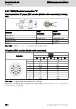 Предварительный просмотр 82 страницы Bosch Rexroth IndraDyn S MS2N Operating Instructions Manual