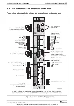 Preview for 31 page of Bosch Rexroth Indramat ECODRIVE DKC02.1 Series Project Planning Manual