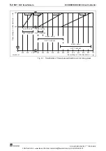 Preview for 64 page of Bosch Rexroth Indramat ECODRIVE DKC02.1 Series Project Planning Manual