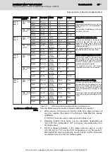 Preview for 83 page of Bosch Rexroth IndraMotion MLD Series Applications Manual