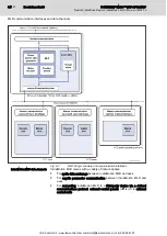 Preview for 86 page of Bosch Rexroth IndraMotion MLD Series Applications Manual