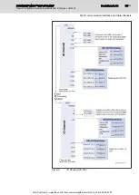 Preview for 89 page of Bosch Rexroth IndraMotion MLD Series Applications Manual