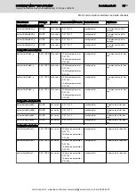 Preview for 95 page of Bosch Rexroth IndraMotion MLD Series Applications Manual