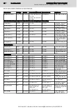 Preview for 96 page of Bosch Rexroth IndraMotion MLD Series Applications Manual