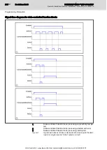 Preview for 232 page of Bosch Rexroth IndraMotion MLD Series Applications Manual