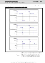 Preview for 233 page of Bosch Rexroth IndraMotion MLD Series Applications Manual