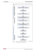 Preview for 6 page of Bosch REXROTH IndraMotion MLD Getting Started