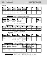 Preview for 224 page of Bosch Rexroth IndraMotion MTX 11 VRS Applications Manual