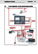 Предварительный просмотр 19 страницы Bosch Rexroth IndraMotion MTX micro Easy Setup Manual