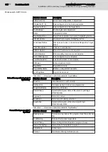 Предварительный просмотр 156 страницы Bosch Rexroth IndraMotion MTX micro Easy Setup Manual