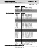 Предварительный просмотр 157 страницы Bosch Rexroth IndraMotion MTX micro Easy Setup Manual