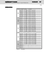 Предварительный просмотр 171 страницы Bosch Rexroth IndraMotion MTX micro Easy Setup Manual