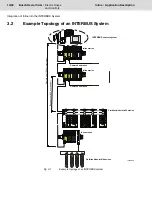 Preview for 20 page of Bosch Rexroth Inline Series Configuring And Installing