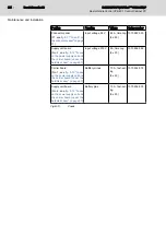 Preview for 60 page of Bosch Rexroth lndraControl VPB 40.1 Project Planning Manual