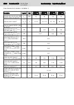 Preview for 54 page of Bosch Rexroth lndraDrive HCS02 Series Project Planning Manual