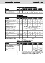 Preview for 57 page of Bosch Rexroth lndraDrive HCS02 Series Project Planning Manual